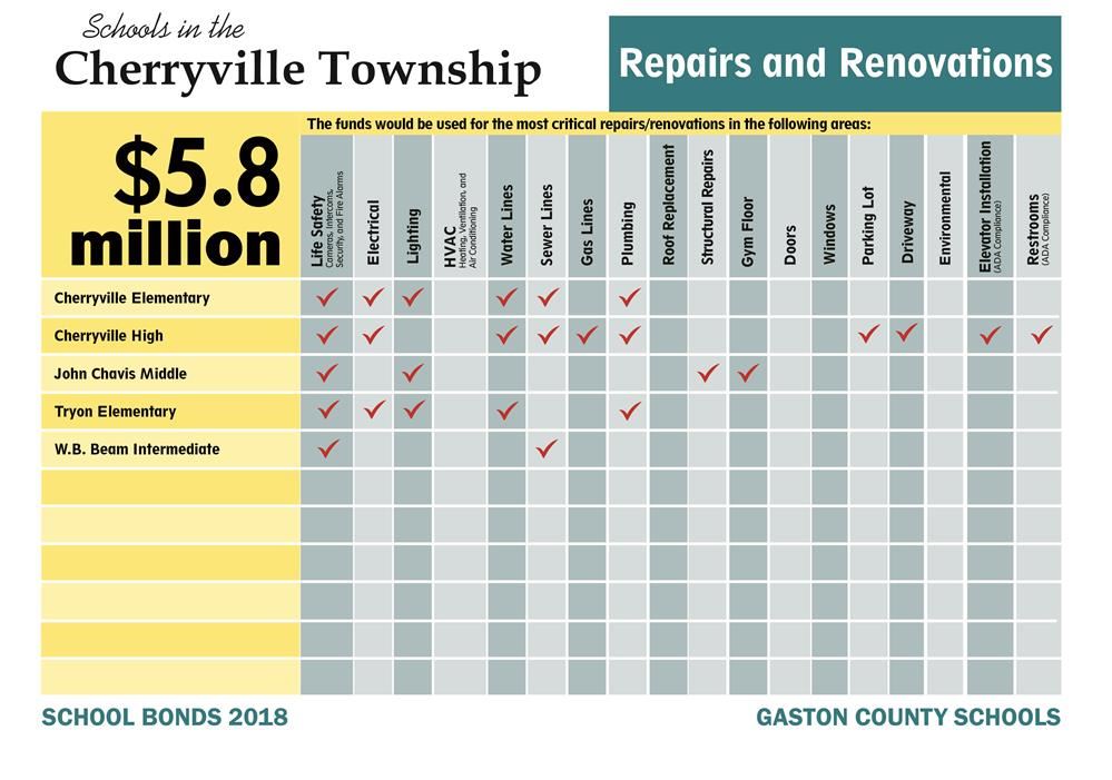 Cherryville Township